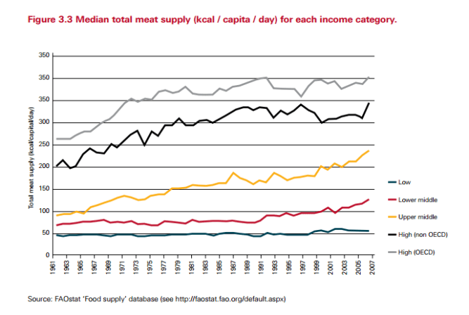 meat-and-income